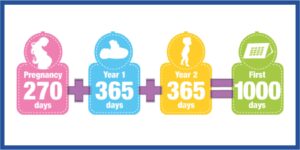 1000-days-is-how-many-years_1753700242