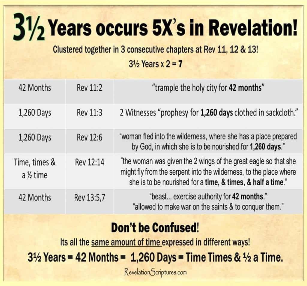 how-long-is-42-months-in-years_1753704263