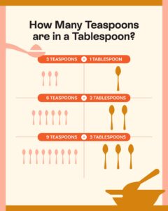 how-many-teaspoons-are-in-1-tbsp_1753700842