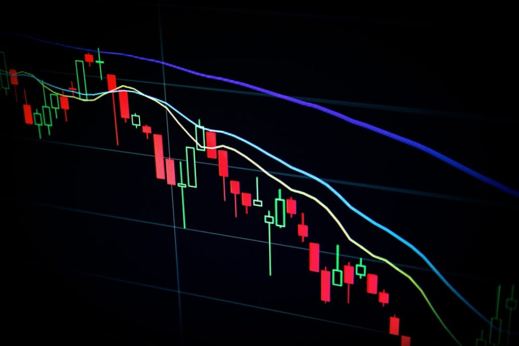 global markets