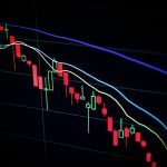 global markets